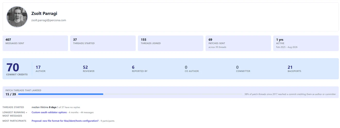 Contributor profile showing commit credits and how many patch threads landed