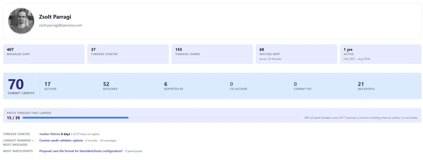 Contributor profile showing commit credits and how many patch threads landed