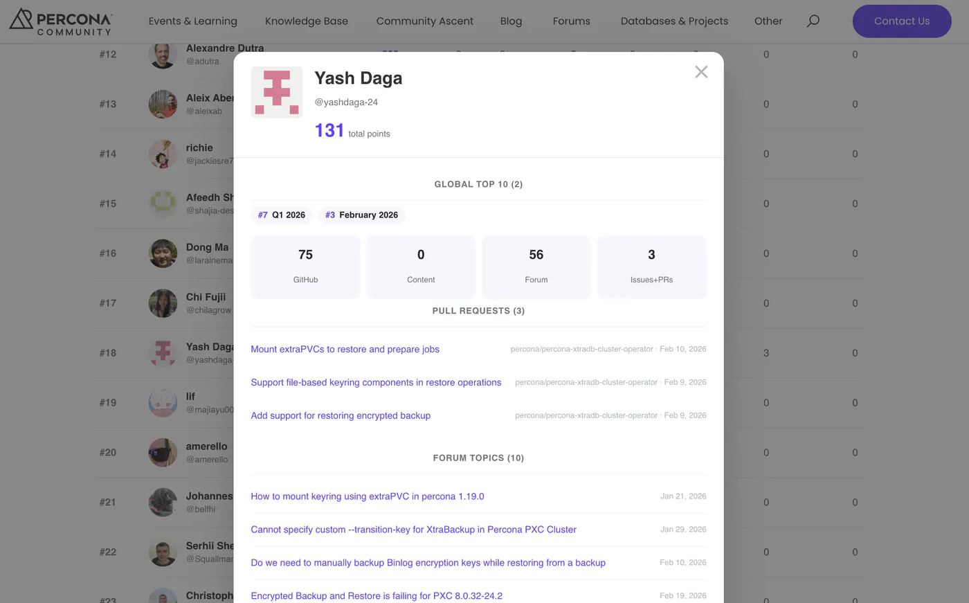 Contributor detail popup: points by source, PRs, and forum topics