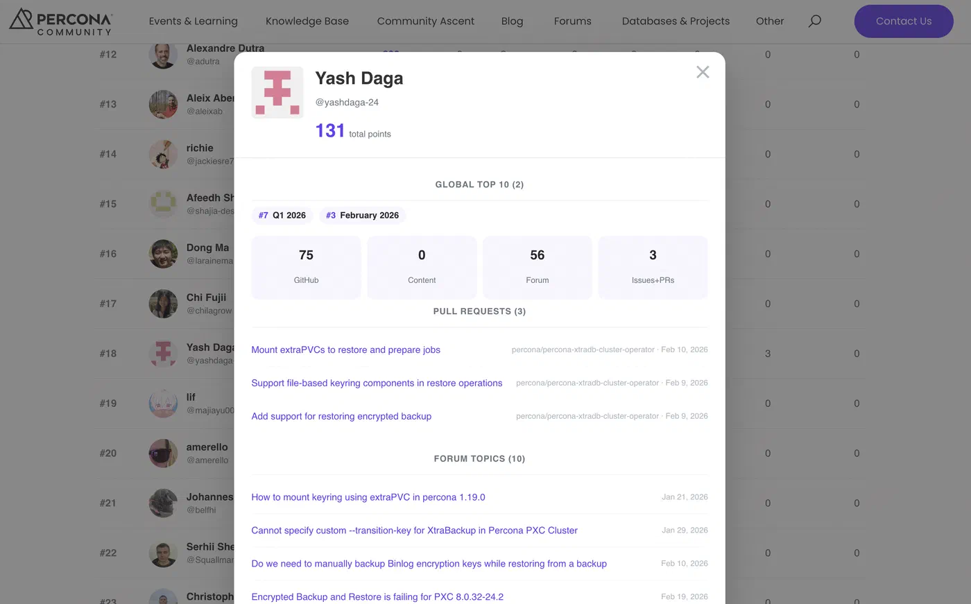 Contributor detail popup: points by source, PRs, and forum topics