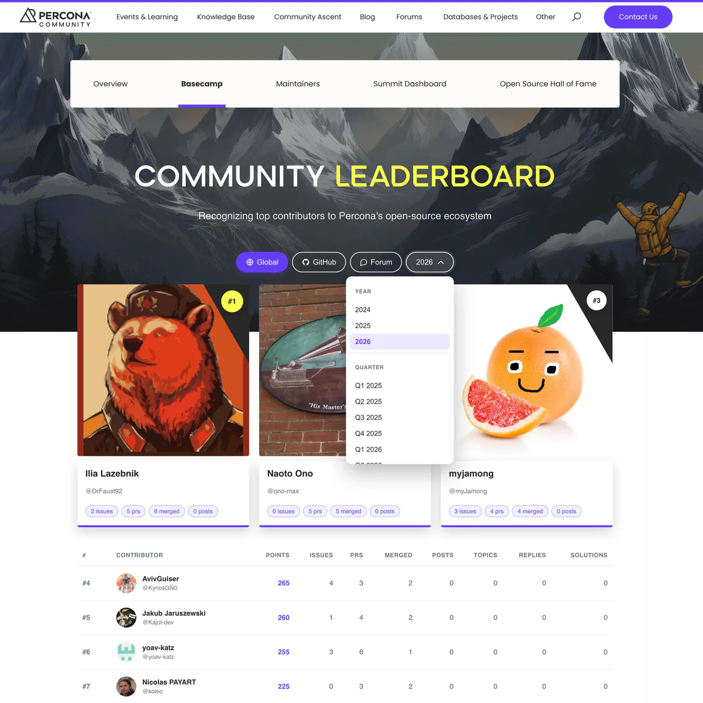 Community Leaderboard widget for 2026, period picker open
