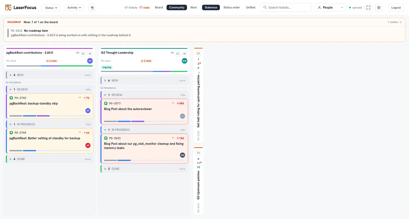 Community view with pgBackRest contributions, thought leadership and upstream patches