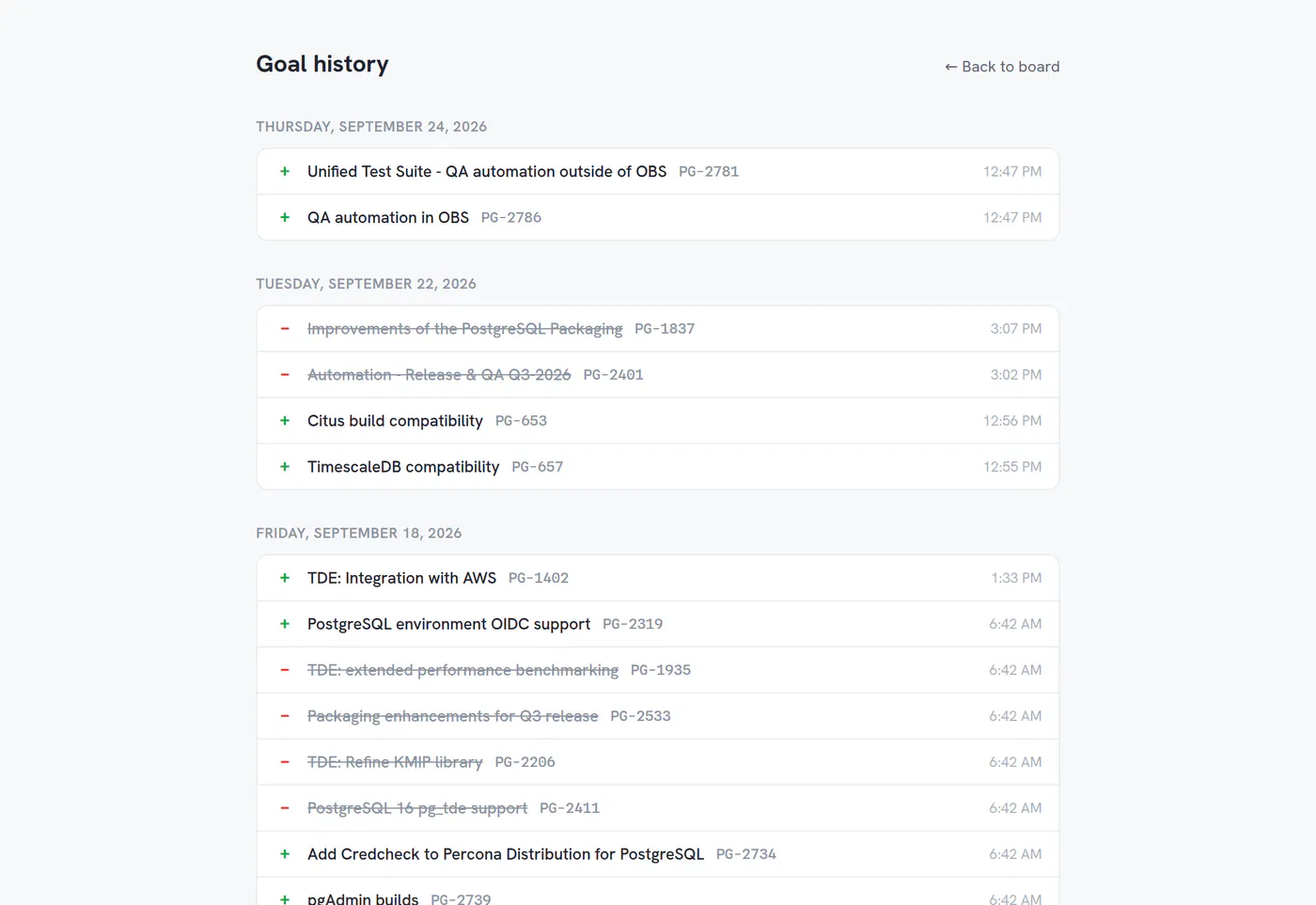 Goal history listing goals added and removed per day