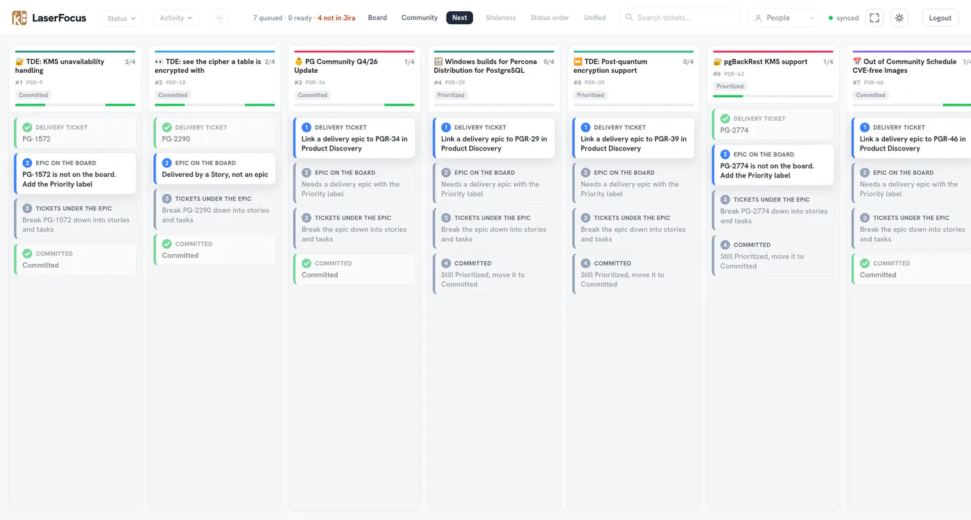 Next view with one column per roadmap item and the readiness steps as cards