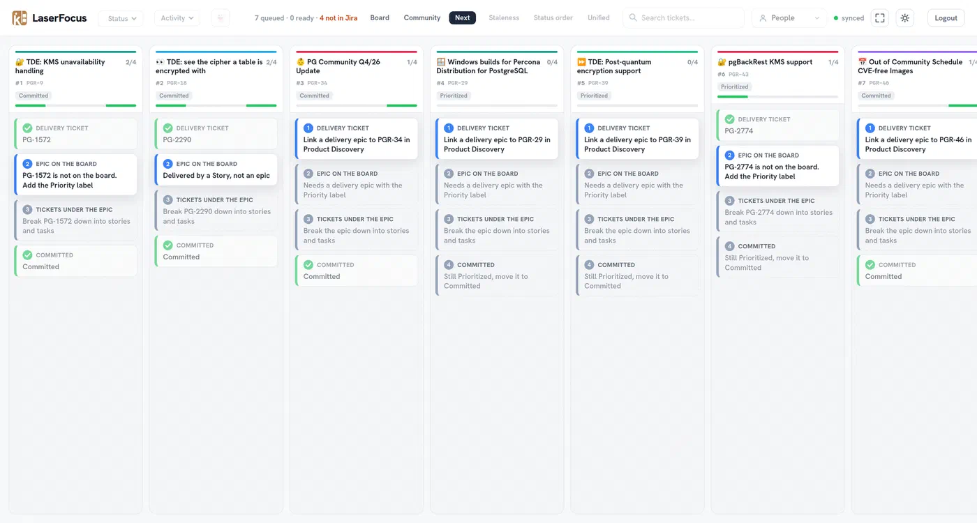 Next view with one column per roadmap item and the readiness steps as cards