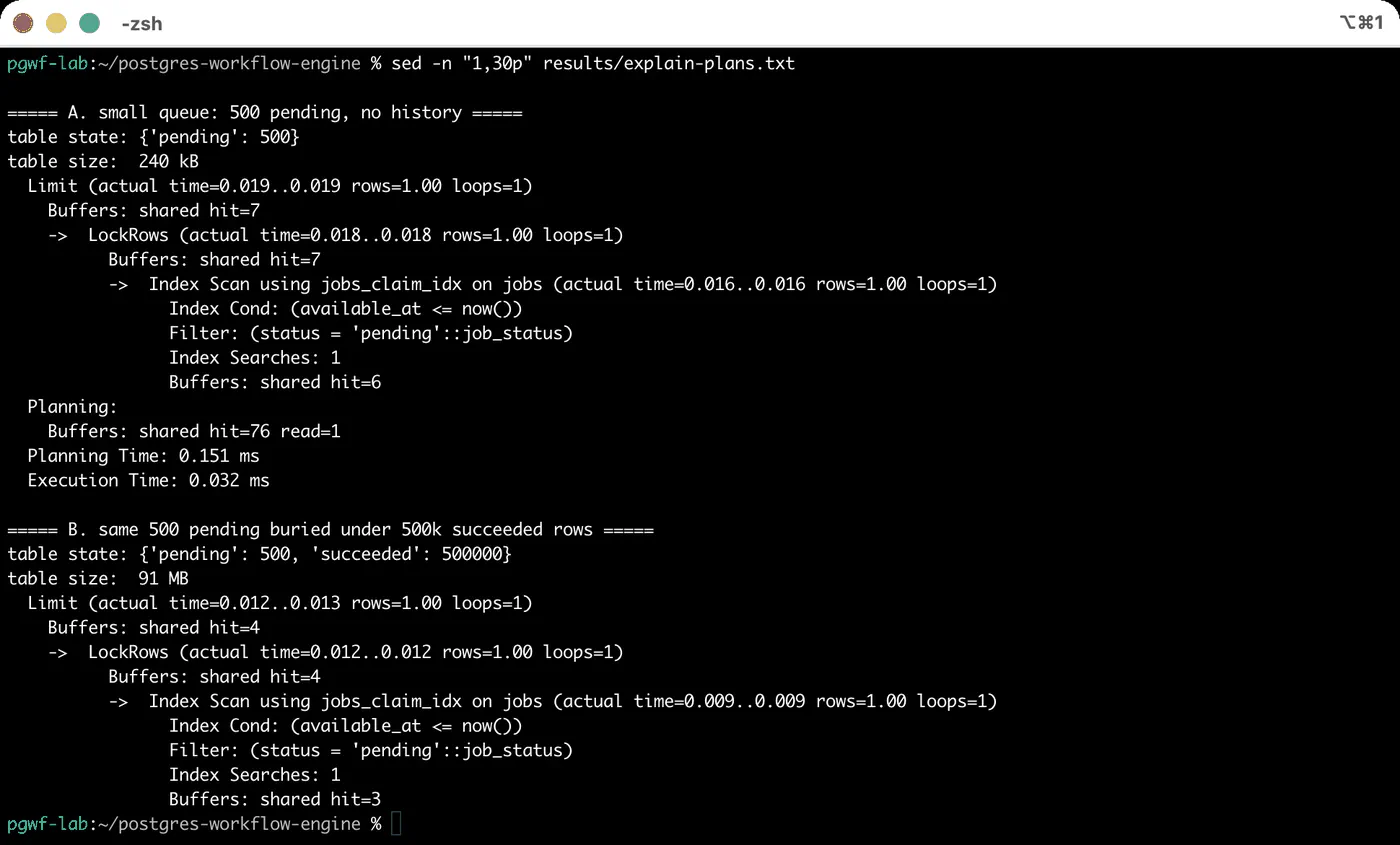 EXPLAIN ANALYZE for the claim query in three conditions
