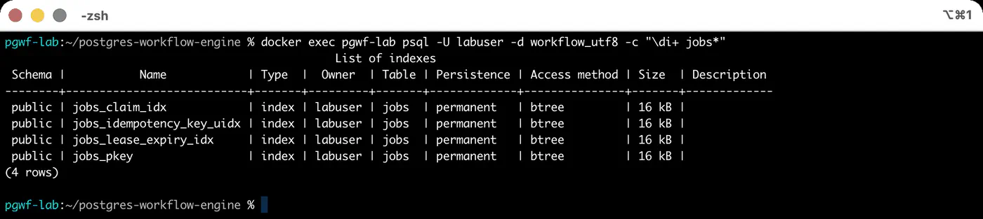 Index sizes on the queue table