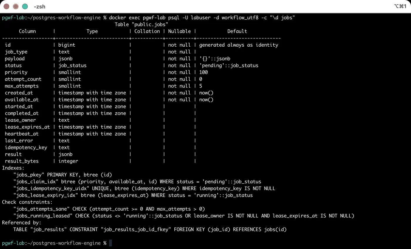 The jobs table as PostgreSQL describes it