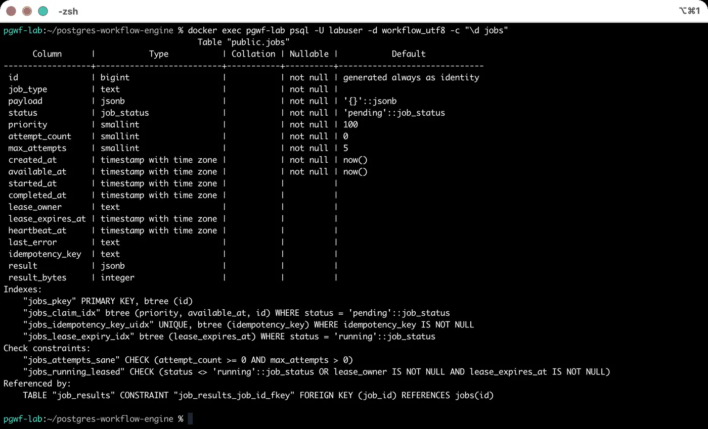 The jobs table as PostgreSQL describes it