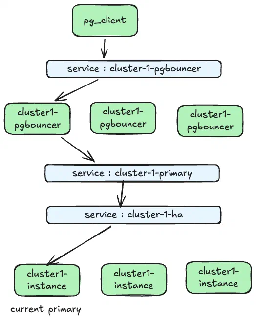 Overview