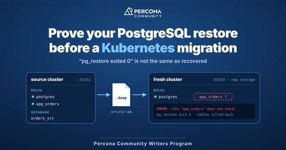 Prove your PostgreSQL restore before a Kubernetes migration