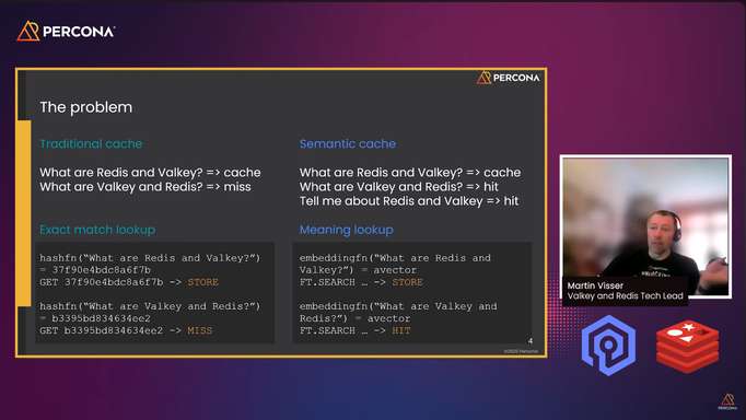 Semantic Caching with Valkey and Redis: Reducing LLM Cost and Latency - Martin Visser