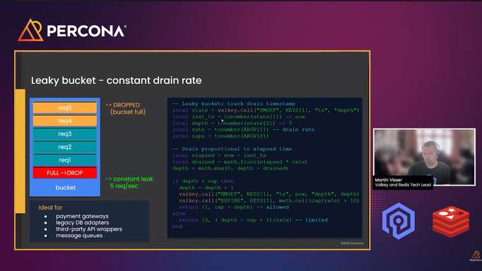 Rate Limiting Strategies with Valkey and Redis - Martin Visser