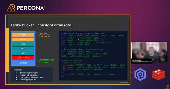 Rate Limiting Strategies with Valkey and Redis - Martin Visser