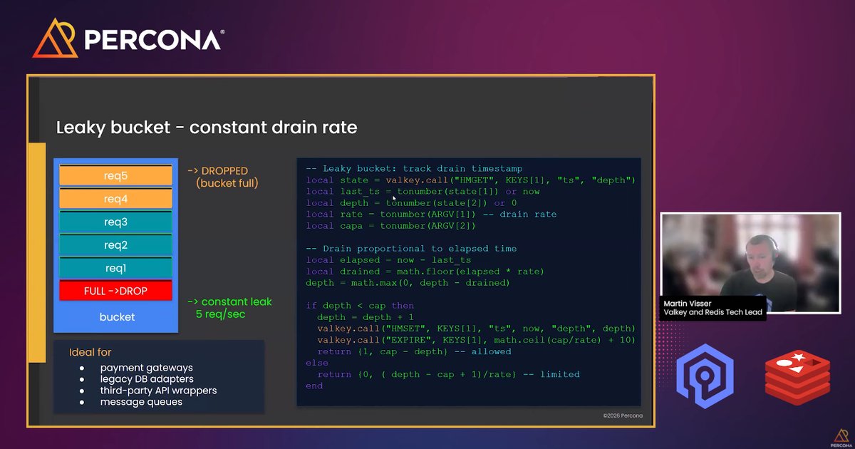 Rate Limiting Strategies with Valkey and Redis - Martin Visser
