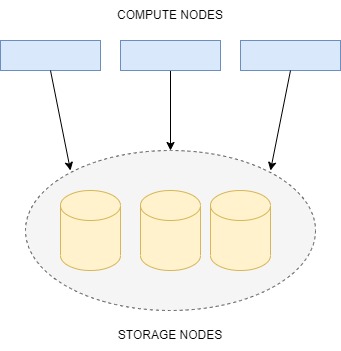 Serverless PostgreSQL - Compute Nodes