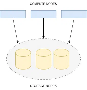 Serverless PostgreSQL - Compute Nodes