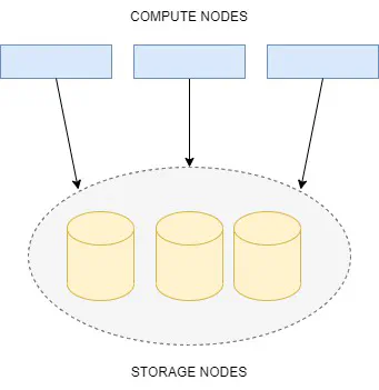 Serverless PostgreSQL - Compute Nodes
