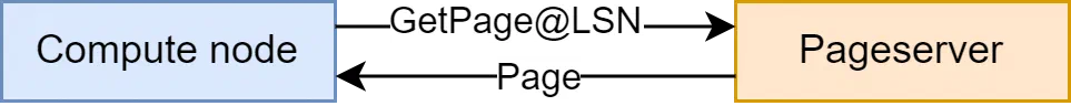 Percona - Serverless Postgres - Storage Broker