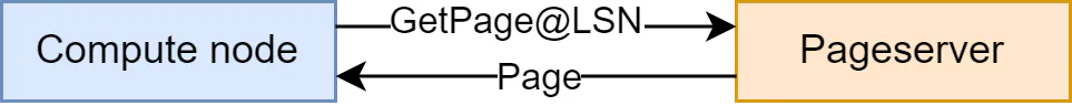 Percona - Serverless Postgres - Storage Broker