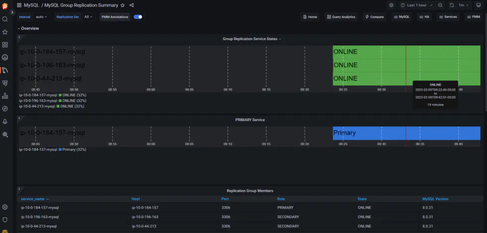 3-node Group Replication cluster with monitoring in PMM