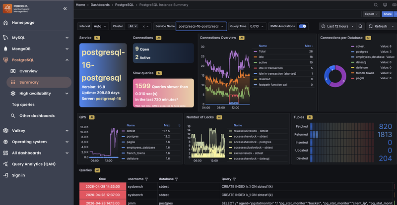 pg_stat_monitor and PMM